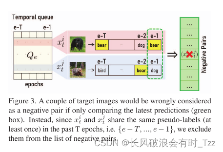 CVPR2023_Guiding Pseudo-labels with Uncertainty Estimation for Source ...