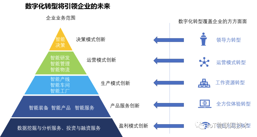 2023年工信部 51 家“双跨” 工业 IIoT 物联网平台,你熟悉那个?插图1 6ea5361a79972cad5b39e70b6b3b7354.png