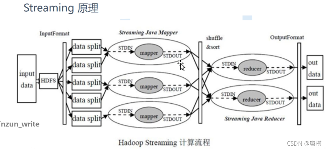 MapReduce mapreduce AI - 7da8857664fc6b4885a705dba7a37306 