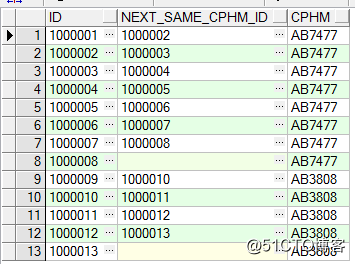 ORACLE 偏移分析函数 lag()与lead() 用法