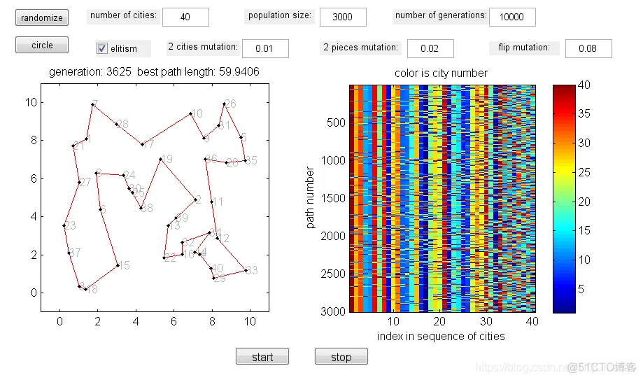 【TSP】基于改进的遗传算法求解旅行商问题matlab源码含GUI_matlab_06