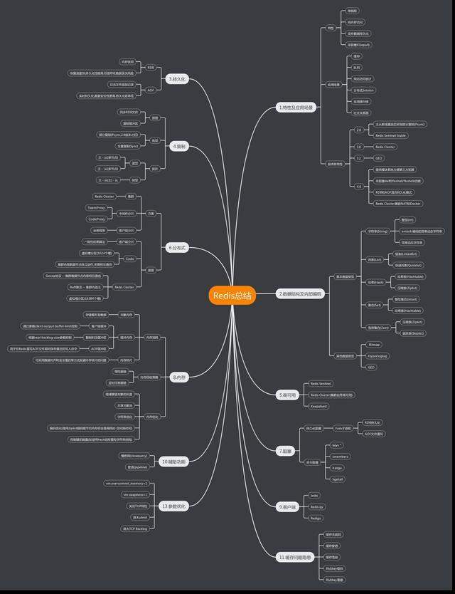 GitHub已标星80K!最完美的“Redis笔记”,爱了