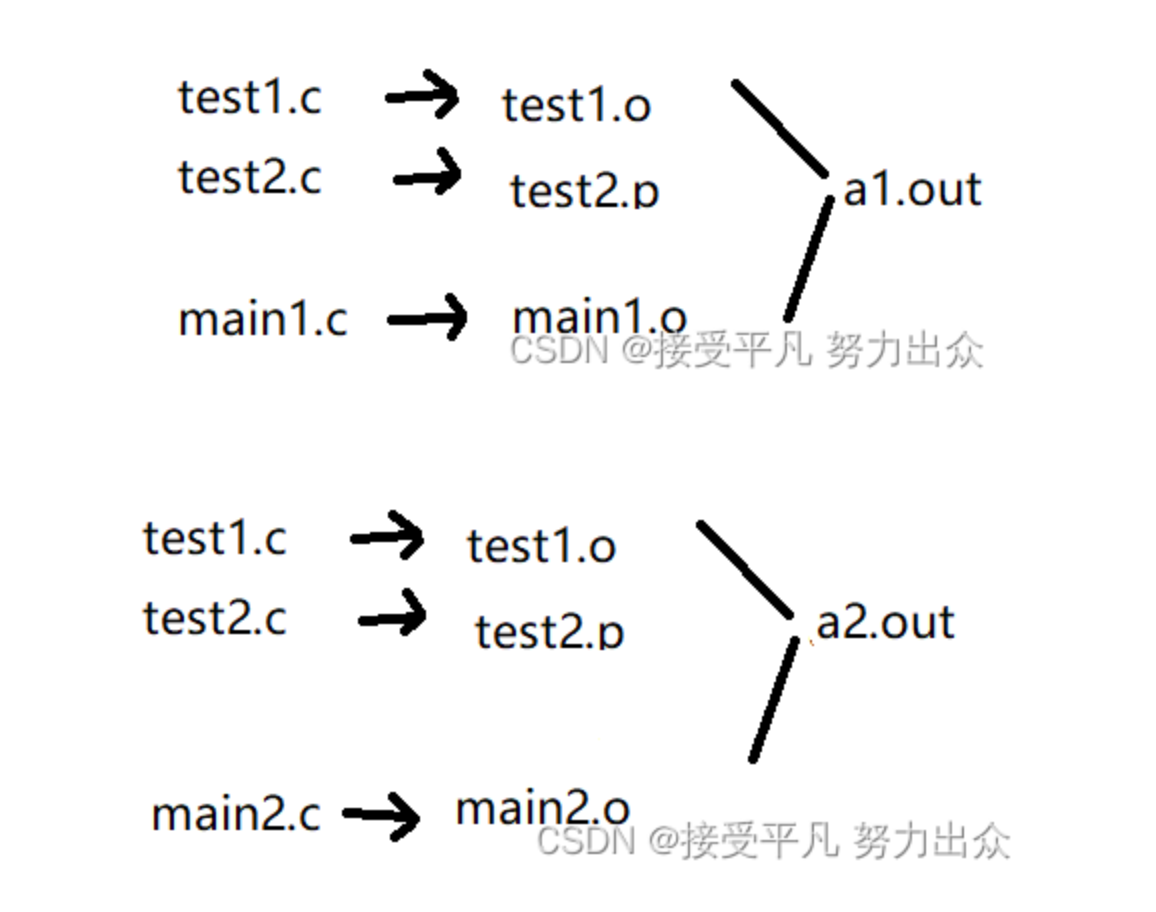 iOS--动静态库_ios 使用静态库-CSDN博客