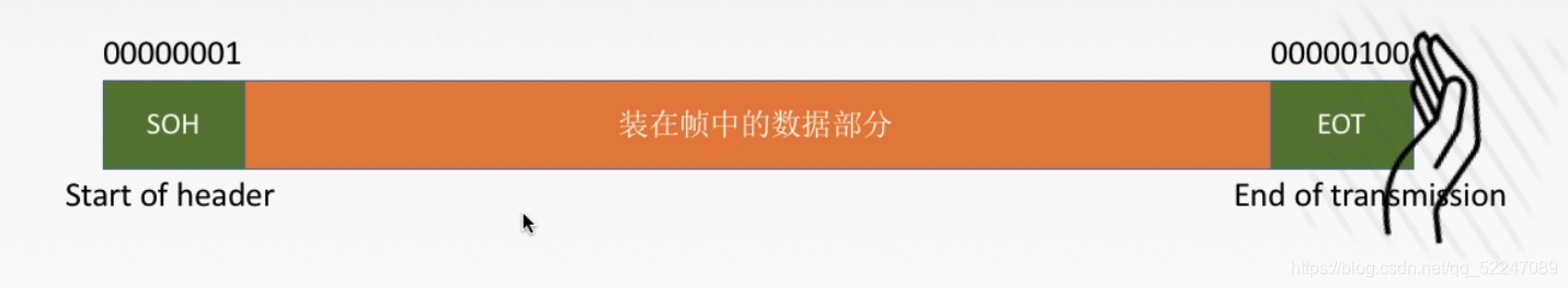 字符填充法