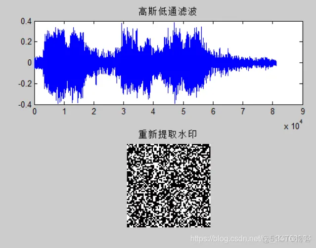 【信号处理】基于小波变换的音频水印嵌入提取matlab源码_信号处理_14