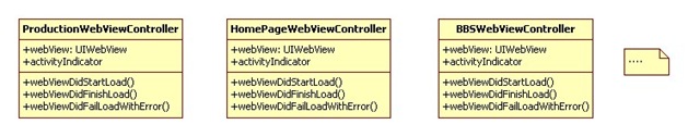 WebView Before