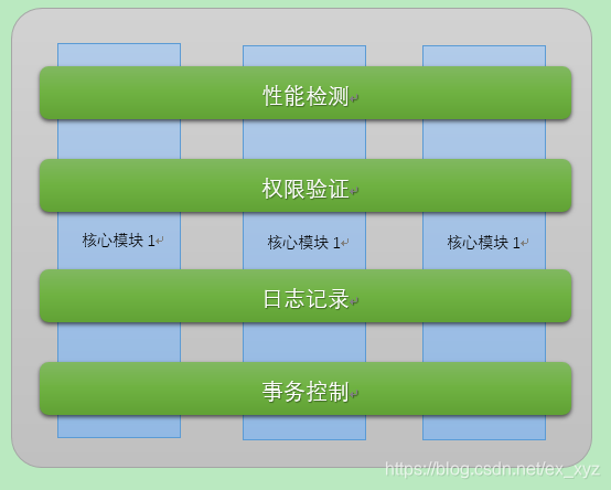 横向抽取机制