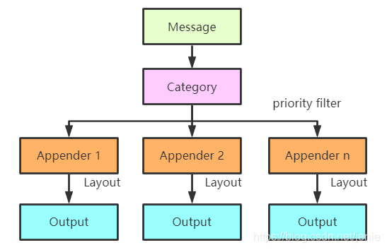 logcpp4的几种日志的各种写法以及实践。_log4cpp::rollingfileappender-CSDN博客