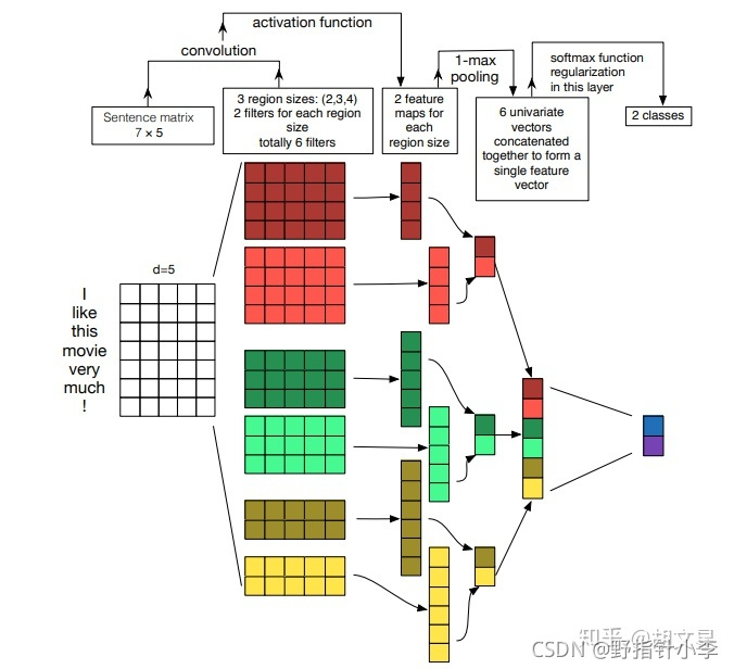 详细框架图