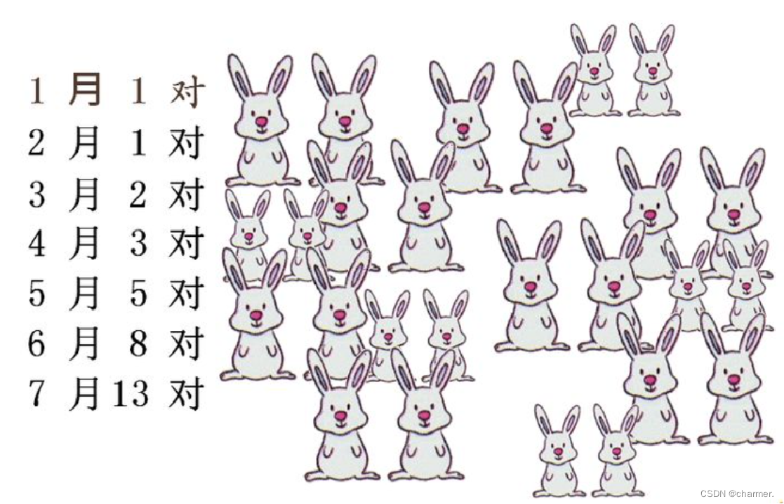斐 波 那 契 數列 兔子 (95) 사진