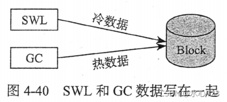 SSD磨损平衡技术：动态与静态策略解析-CSDN博客