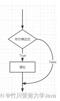 [外链图片转存失败,源站可能有防盗链机制,建议将图片保存下来直接上传(img-9vDWT0BE-1667634694788)(C:\Users\houyuanyuan\AppData\Roaming\Typora\typora-user-images\image-20221104120455723.png)]