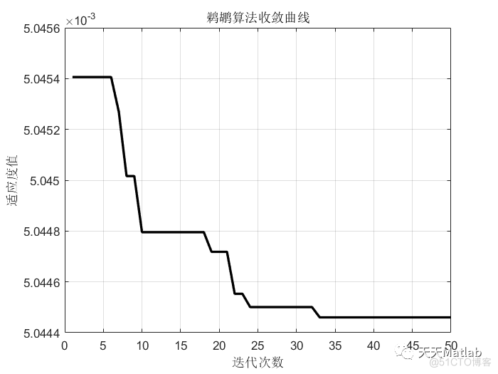 多元回归预测 | Matlab 鹈鹕优化算法优化深度极限学习机(POA-DELM)回归预测_无人机_04