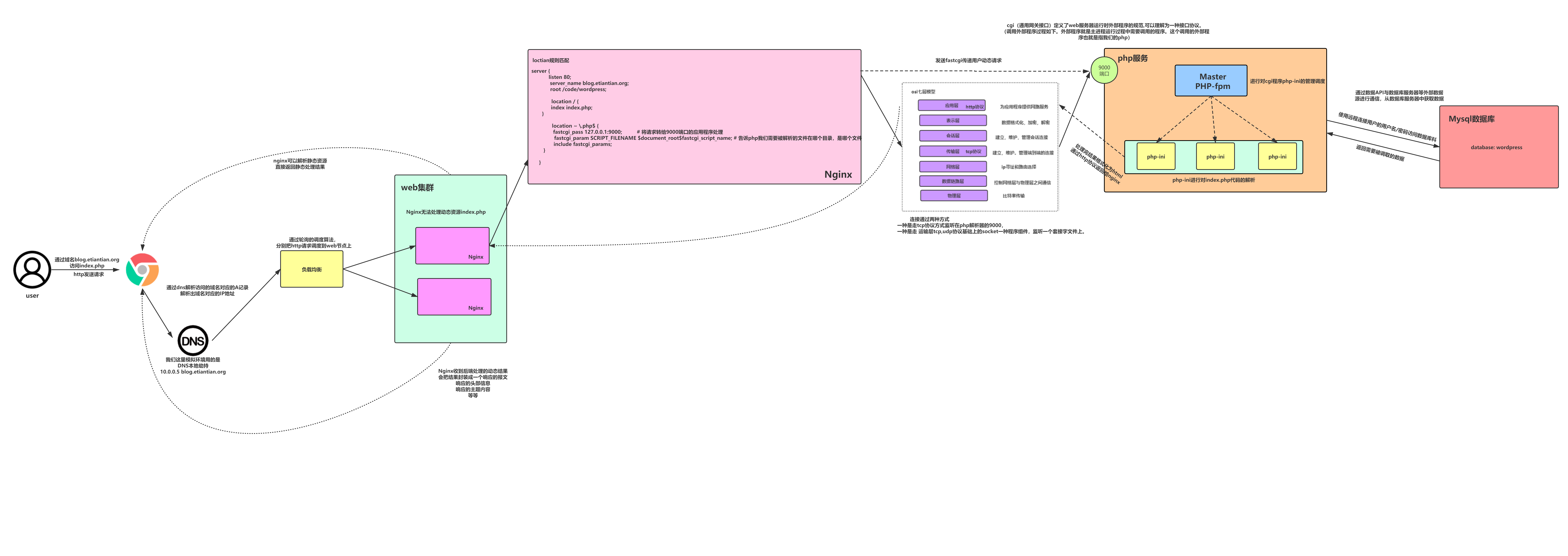 03.Nginx搭建LNMP架构-1（单节点部署lnmp，拆分数据库，应用割接，添加web节点 ，对接NFS存储.最后加入负载均衡）_链性sbin置代码nginx粘端单框仓ssh季菊玉mysql情眼韵nologin并需这样操作系统-CSDN博客