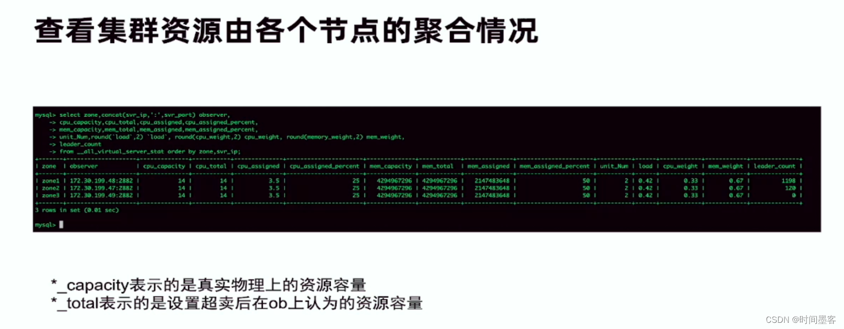 OB数据库基础知识(学习记录)