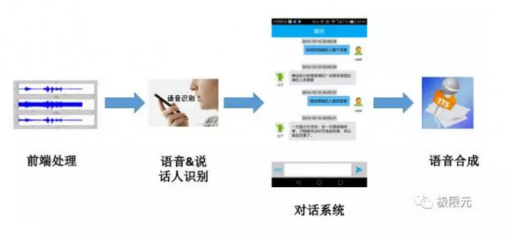 语音对话系统的技术突破点在哪？深度解读人机交互的技术核心