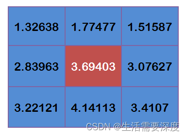 【图像处理】高斯模糊、高斯函数、高斯核、高斯卷积操作插图49 【图像处理】高斯模糊、高斯函数、高斯核、高斯卷积操作