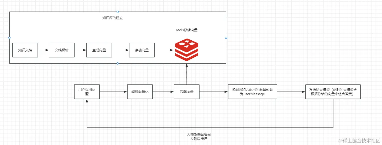 构建智能客服系统:利用RAG检索技术提升服务效能_rag客服-CSDN博客