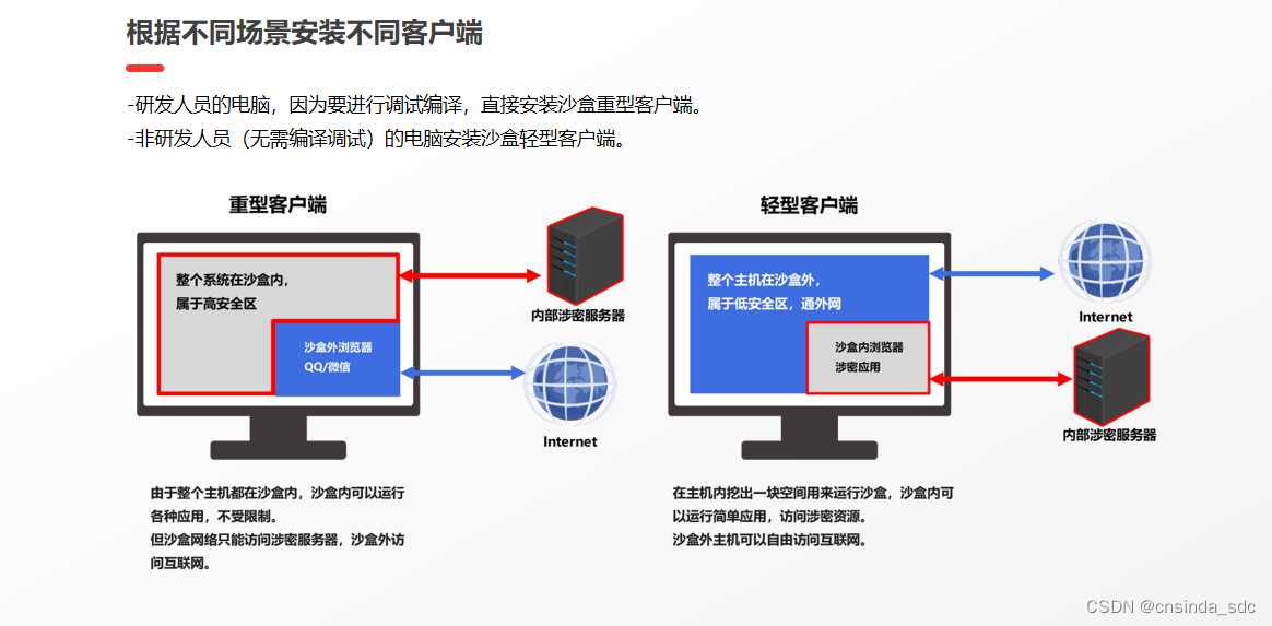源代码防泄漏方案需要具备哪些因素？-CSDN博客