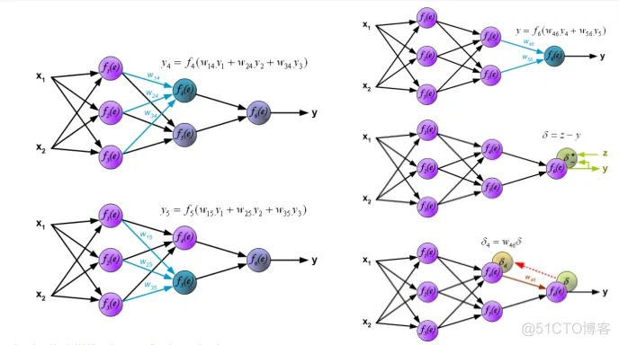【图像识别】基于BP神经网络实现手写字母识别matlab源码_图像处理_04