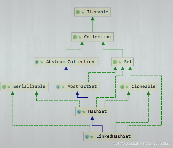 Java 集合 (13) -- LinkedHashSet 类_linkedhashset类-CSDN博客