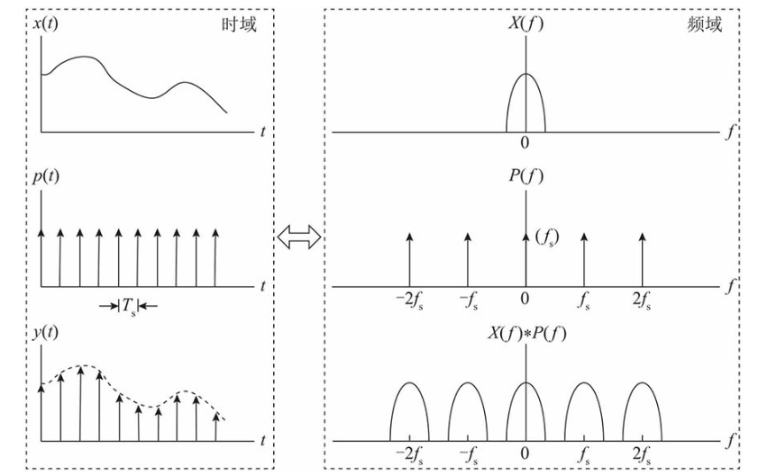 一文讲透模数转换插图3 一文讲透模数转换