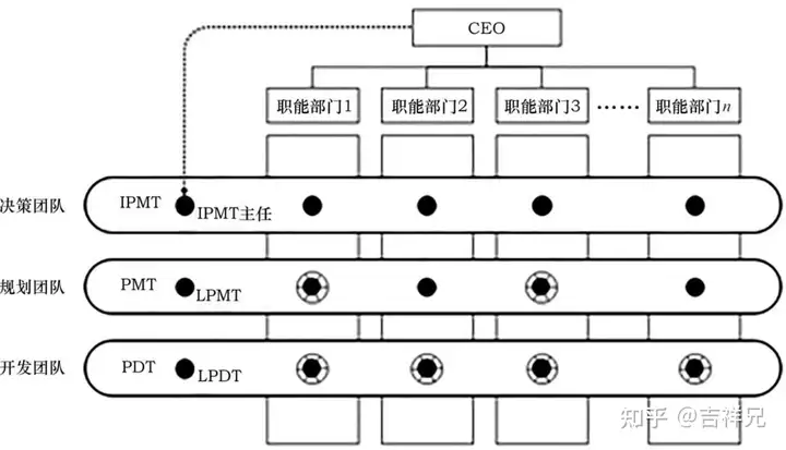 集成产品开发流程模式及案例分析