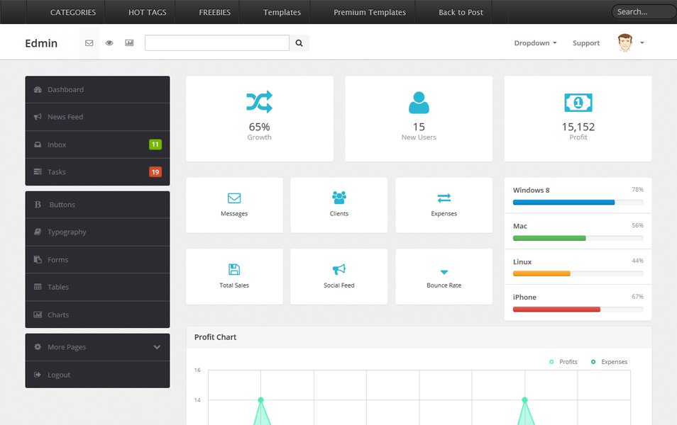 Edmin – Bootstrap Responsive Admin Template