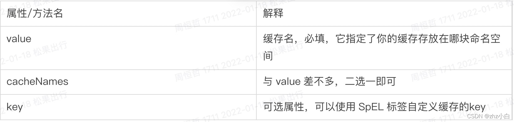分布式专题——SpringBoot Cache_springboot cache 分布式-CSDN博客