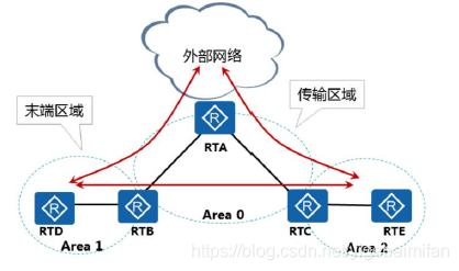 [外链图片转存失败,源站可能有防盗链机制,建议将图片保存下来直接上传(img-MnjcI5Ly-1594891583344)(C:\Users\Administrator.PC-20181028NBDD\AppData\Roaming\Typora\typora-user-images\image-20200716111153566.png)]