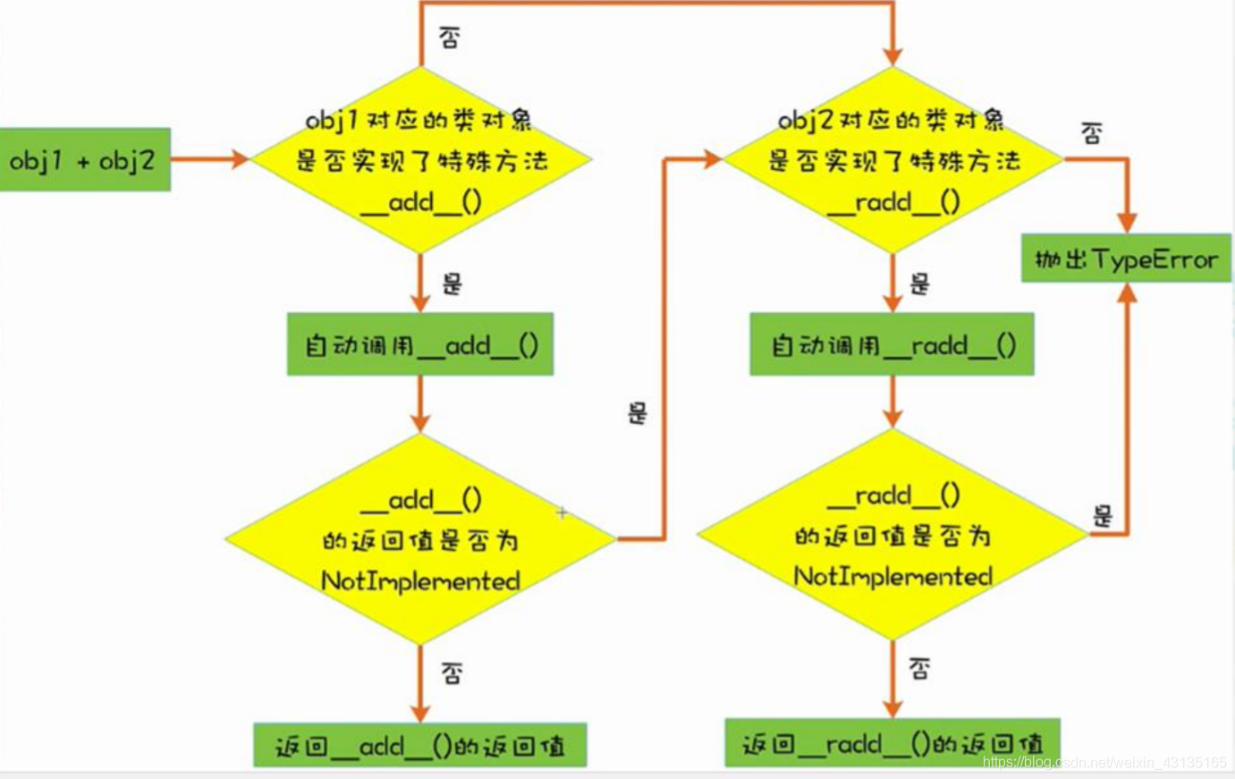 图片来源：