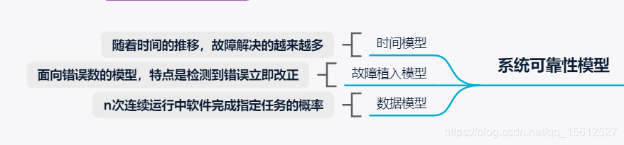 系统可靠性模型