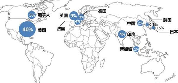 我们梳理了一下VR教育，感觉它将会是下一个蓝海