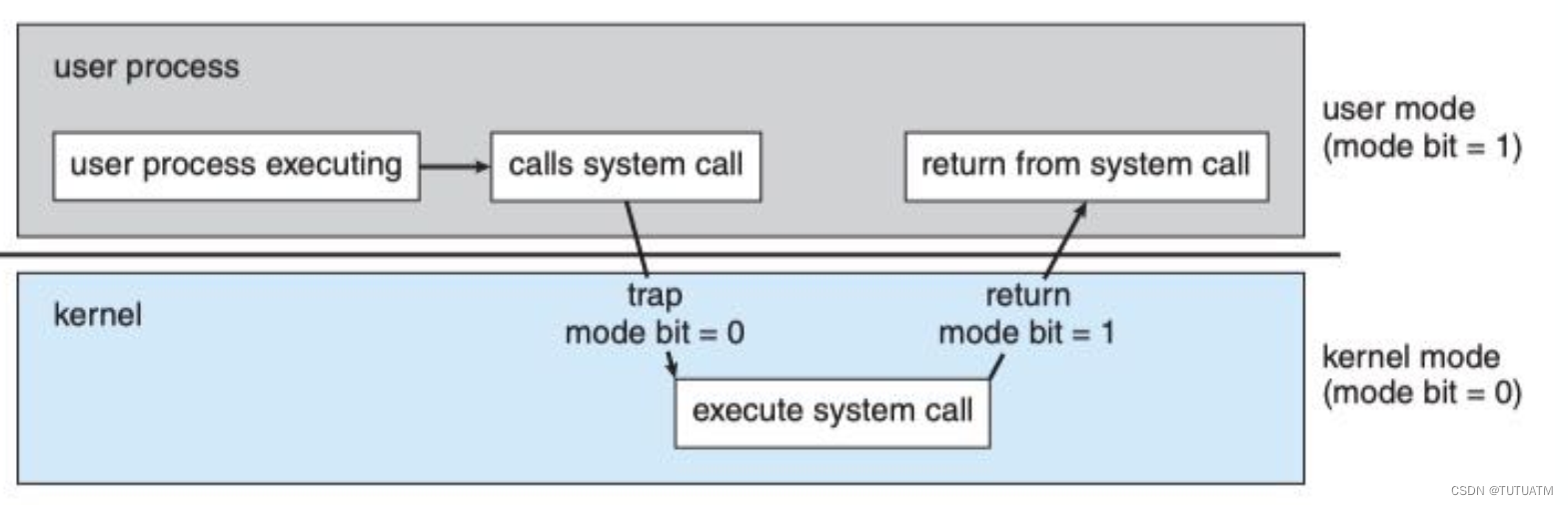 [外链图片转存失败,源站可能有防盗链机制,建议将图片保存下来直接上传(img-jRi008Ua-1662735964692)(./imgs/7.png)]
