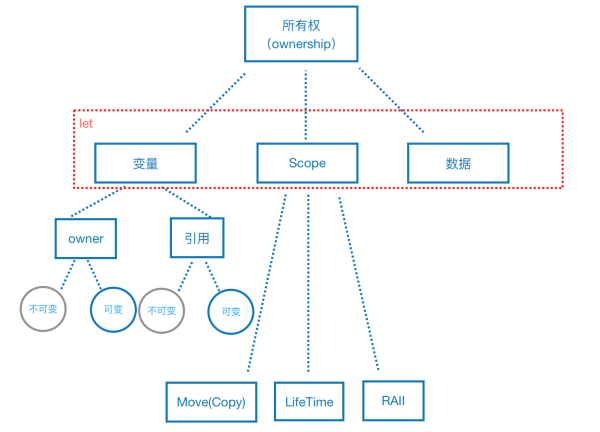 wKioL1logx2h4rNwAAC-TB8ExlQ795.png