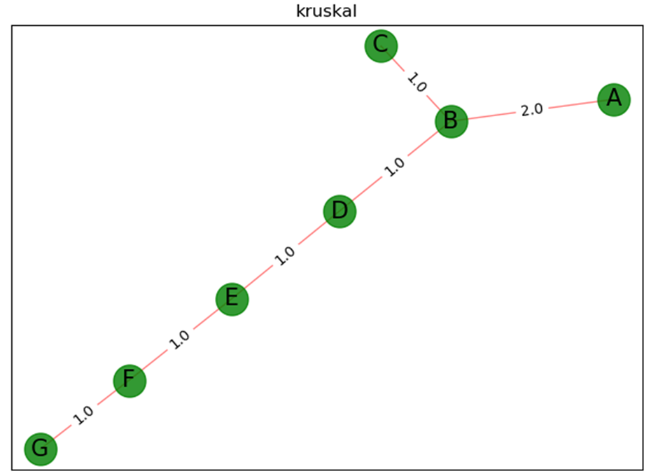 图29  功能3图像输出示例