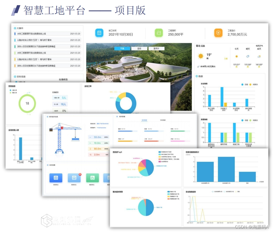 智慧工地建筑施工项目管理平台源码，实现人员劳务实名制管理、区域安防监控、智能AI识别、用电/水监控、噪音扬尘监测、现场物料管理等功能_用电监控 ...