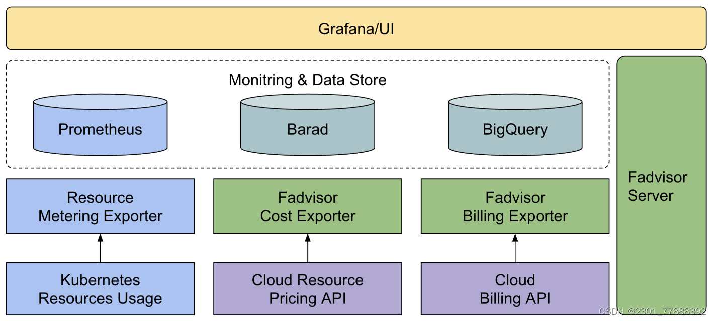 在这里插入图片描述 https://i-blog.csdnimg.cn/blog_migrate/7e1ab02d34b3209bbfebd792c165ce51.png