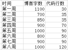 1581840-20190419202317683-1916826369.png