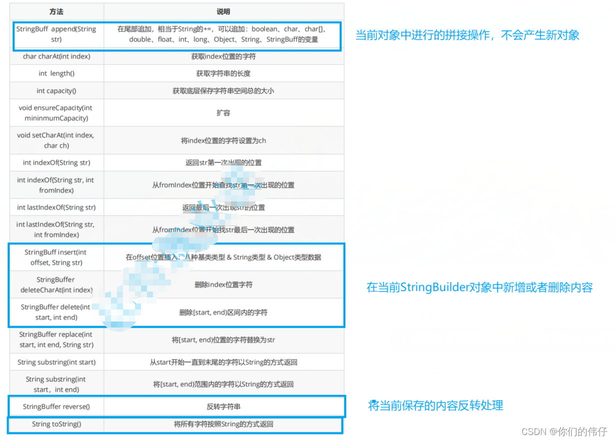 StringBuffer和StringBuilder区别_stringbuilder is generallyfaster than ...