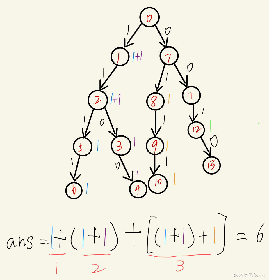 求序列中逆序数的四大算法(倾心之作)(2024年851真题就是考了归并排序求逆序数(>—<))插图11 60fa21f3bee6490e8fb8559fc573f059.png