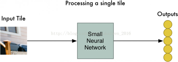手把手教你用 TensorFlow 实现卷积神经网络（附代码）