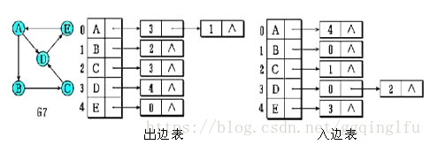 这里写图片描述
