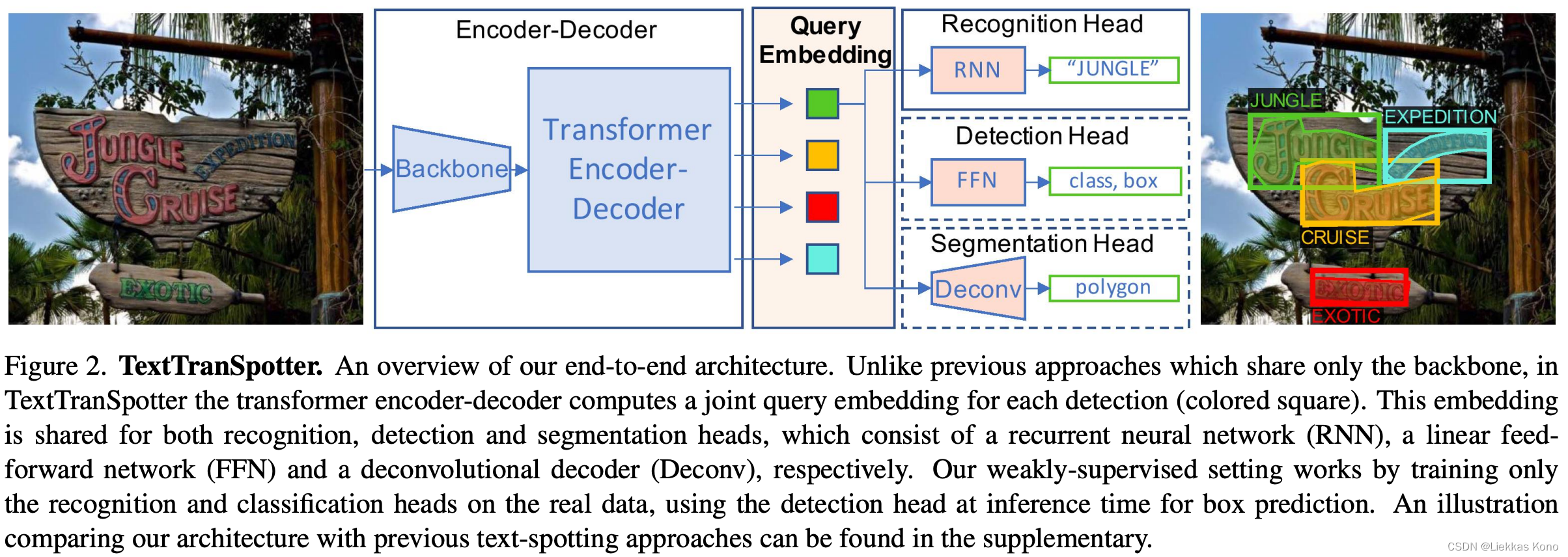 VALSE 文档图像智能报告整理_context-based contrastive learning for scene text -CSDN博客