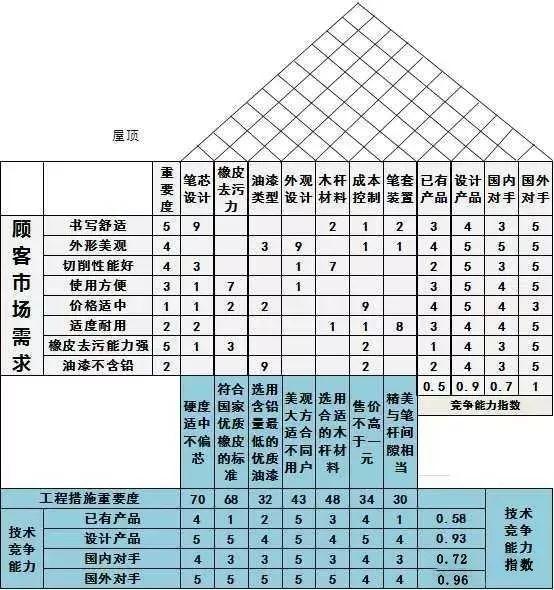 1.0 信息化与信息系统