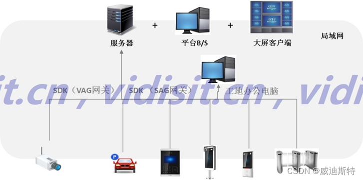 吊塔是什么设备项目解决方案：5G智慧工地可视化解决方案（下）-上海聚慕医疗器械有限公司