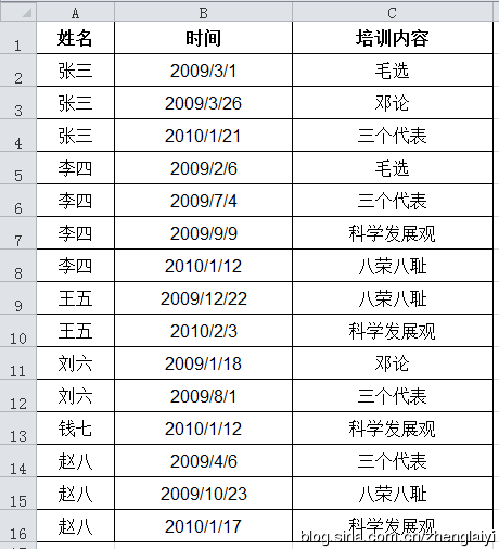 在Excel中使用SQL语句实现精确查询
