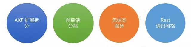 微服务的4个设计原则和19个解决方案