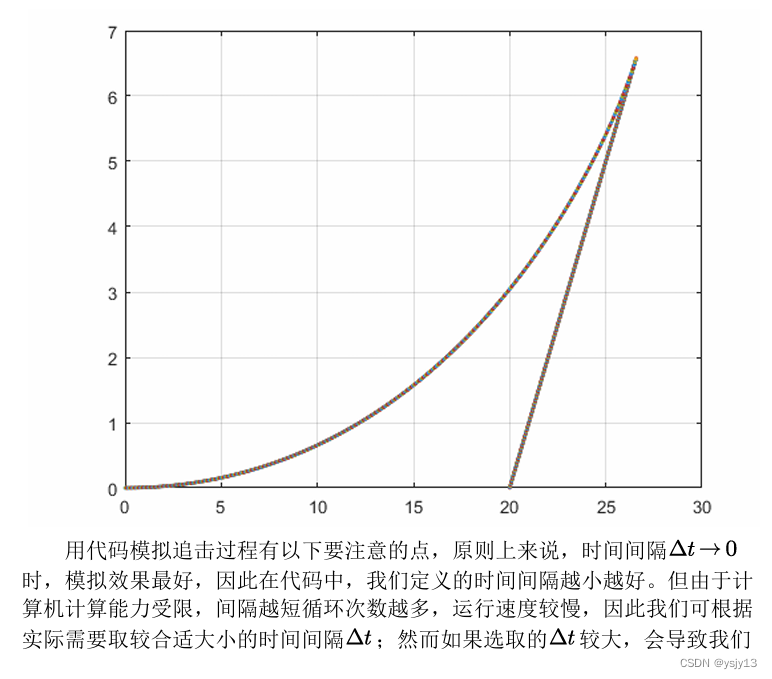 优化类_蒙特卡罗模拟 (清风数学建模)