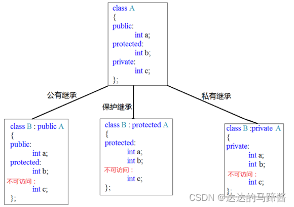 请添加图片描述